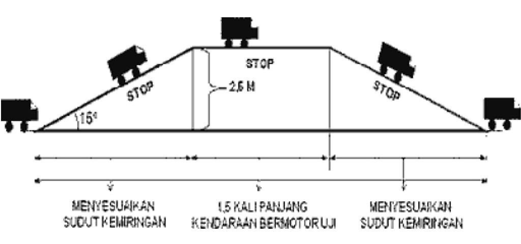 Page Satlantas Polrestabes Surabaya